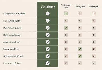 Freshiva™ | Neutraliserar åldersrelaterad kroppslukt och ger en fräsch känsla hela dagen