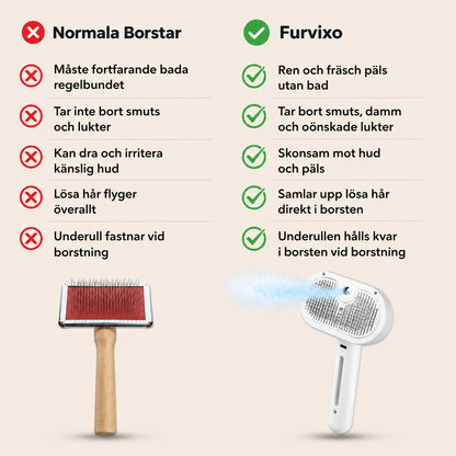 Furvixo™ | Ångborste för Pälsvård & Mindre Hår