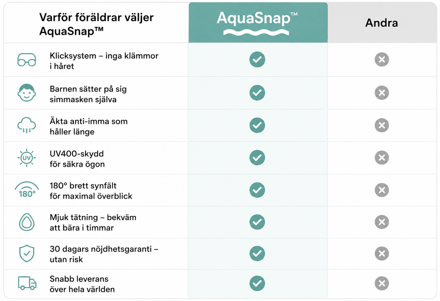 AquaSnap™ | Sätt på på några sekunder – bekväm simmask för barn
