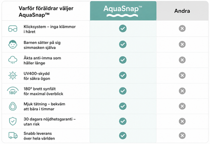 AquaSnap™ | Sätt på på några sekunder – bekväm simmask för barn