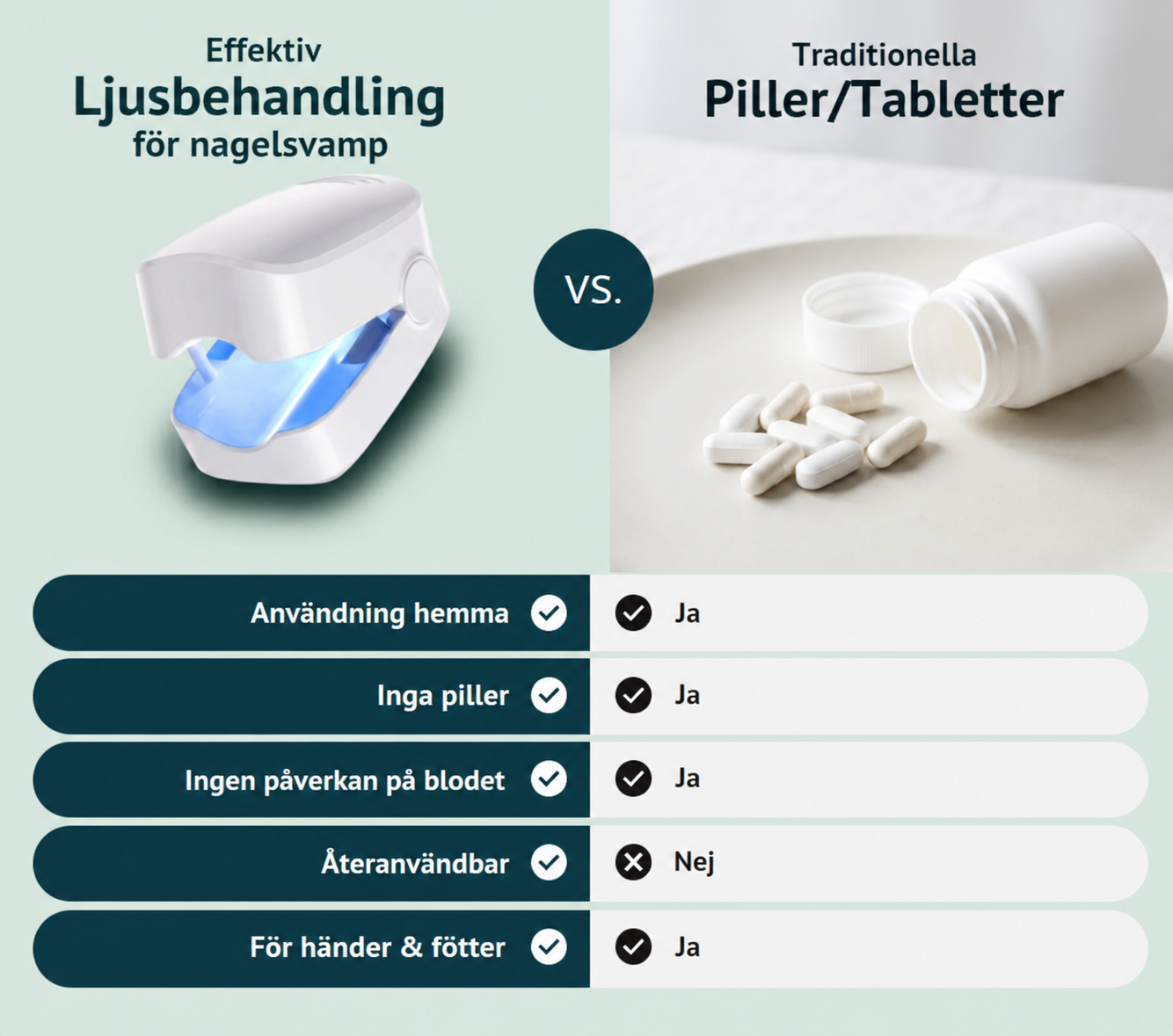 Nailuma™ | Ljusvård för klarare och mer välvårdade naglar – på bara 7 minuter om dagen