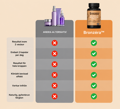 Bronzéra™ | Naturligt solkysst glow utan UV-skador