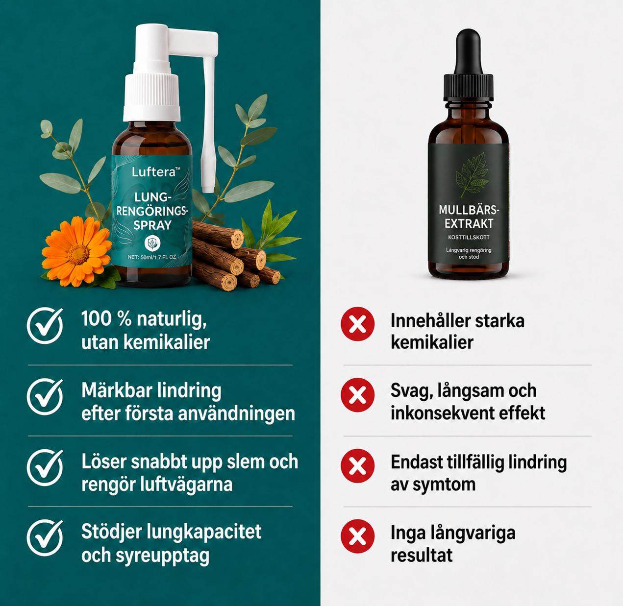 Luftera™ | Växtbaserad andningsspray för luftvägarna