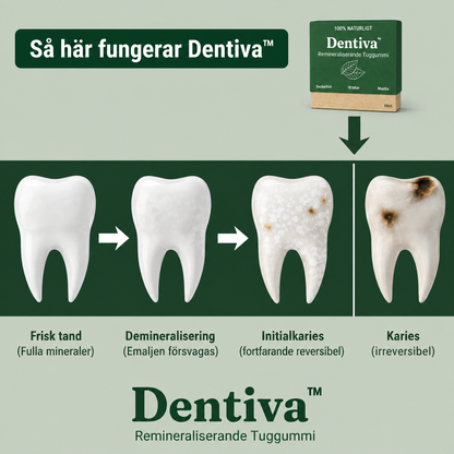 Dentiva™ | Remineraliserande Tuggummi