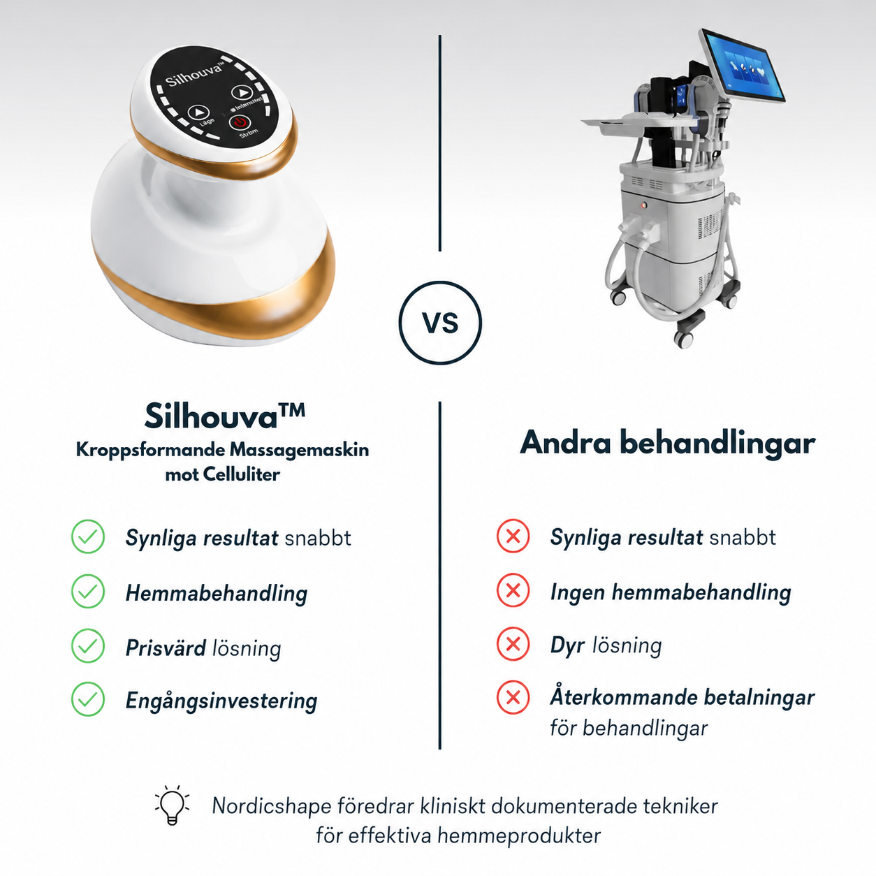 Silhouva™ | Kroppsformande Massagemaskin mot Celluliter