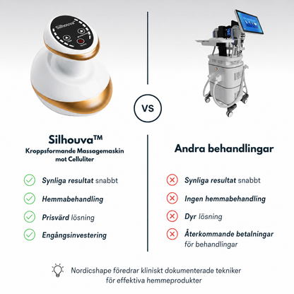 Silhouva™ | Kroppsformande Massagemaskin mot Celluliter