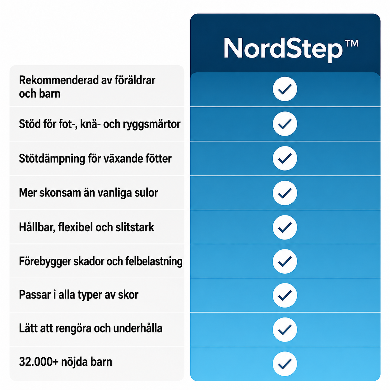 NordStep™ | Ergonomiska Inläggssulor för Växande Barnfötter