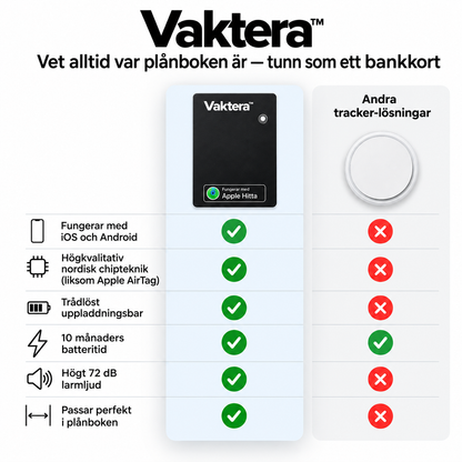 Vaktera™ | Vet alltid var plånboken är — tunn som ett bankkort