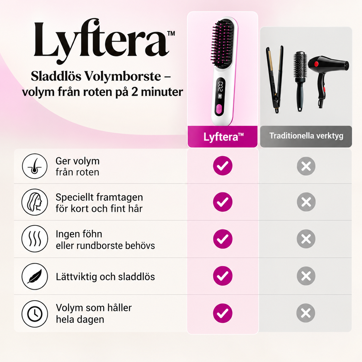 Lyftera™ | Sladdlös Volymborste – volym från roten på 2 minuter