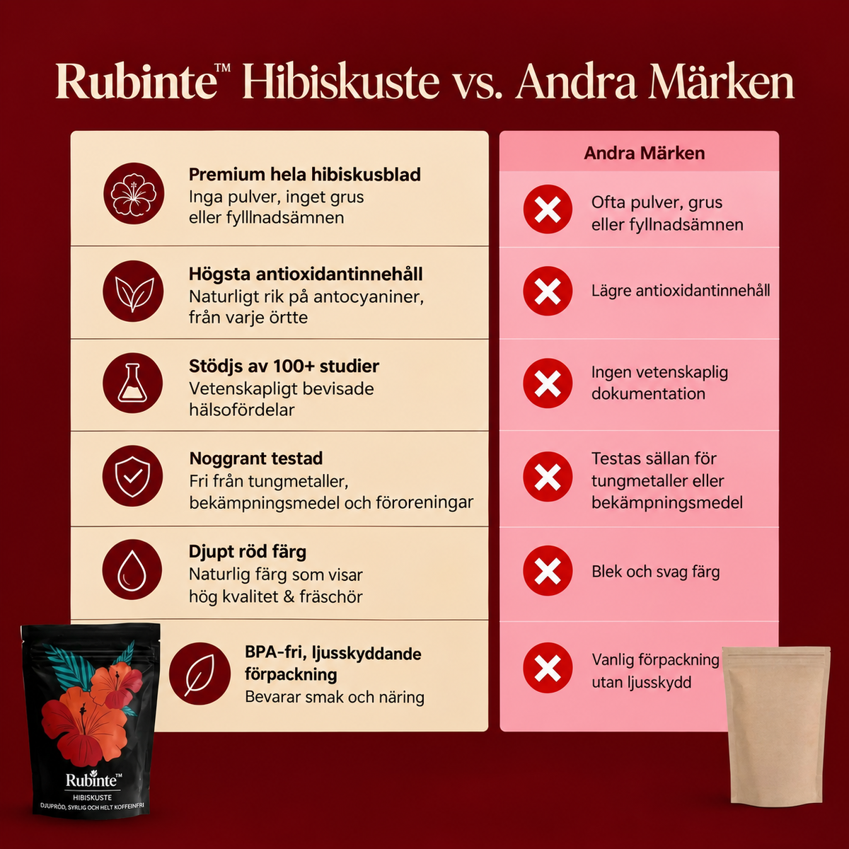 Rubinte™ | Hibiskuste – djupröd, syrlig och helt koffeinfri