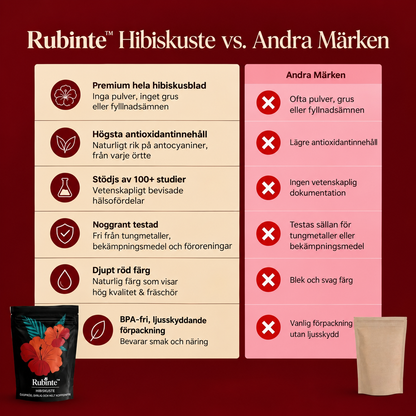 Rubinte™ | Hibiskuste – djupröd, syrlig och helt koffeinfri
