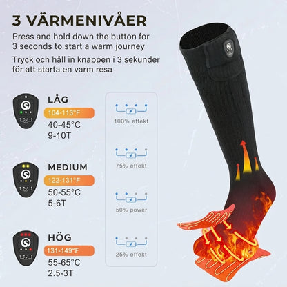 Ardora™ – Värmestrumpor för fötter som aldrig blir varma