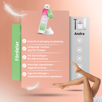 DedoSmooth™ Hårborttagningsskum – För Silkeslen Hud på Minuter