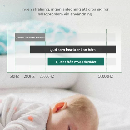 Buzzera™ | Ultraljudsskydd mot myggor