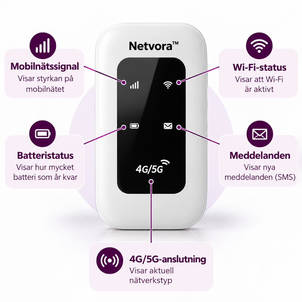 Netvora™ | Bärbar WiFi-router för Internet på Språng