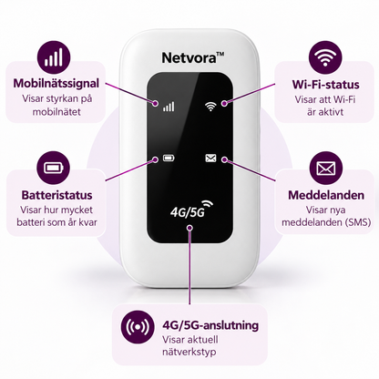 Netvora™ | Bärbar WiFi-router för Internet på Språng