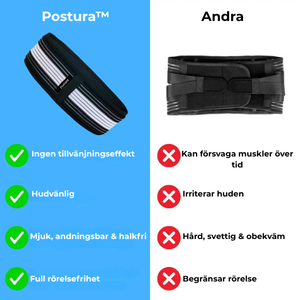 Postura™ | Hållningskorrigerare för Rakare Rygg & Mindre Smärta