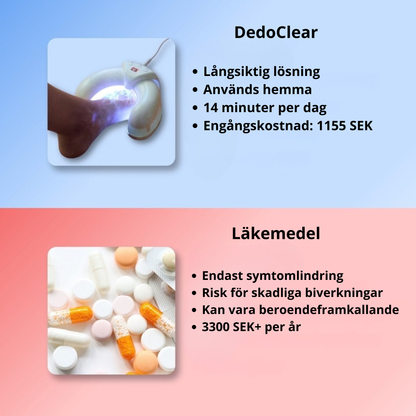 DedoClear™ – Avancerad 3-i-1-terapiapparat