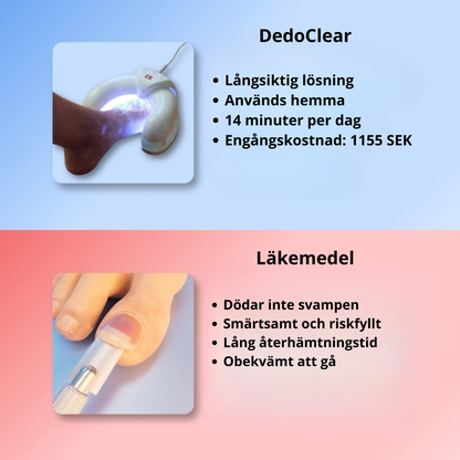 DedoClear™ – Avancerad 3-i-1-terapiapparat