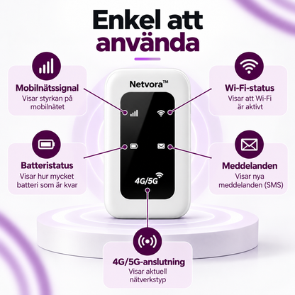 Netvora™ | Bärbar WiFi-router för Internet på Språng