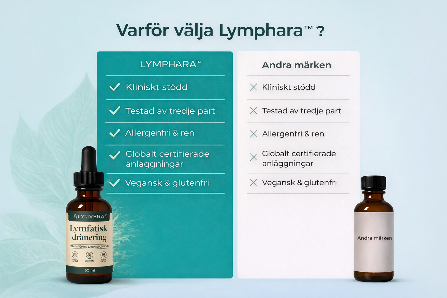 Lymphara™ | Lymfdränage Droppar – Mindre Svullnad & Lättare Kropp