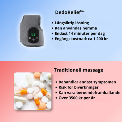 DedoRelief™– 3-i-1 Fotmassagerare