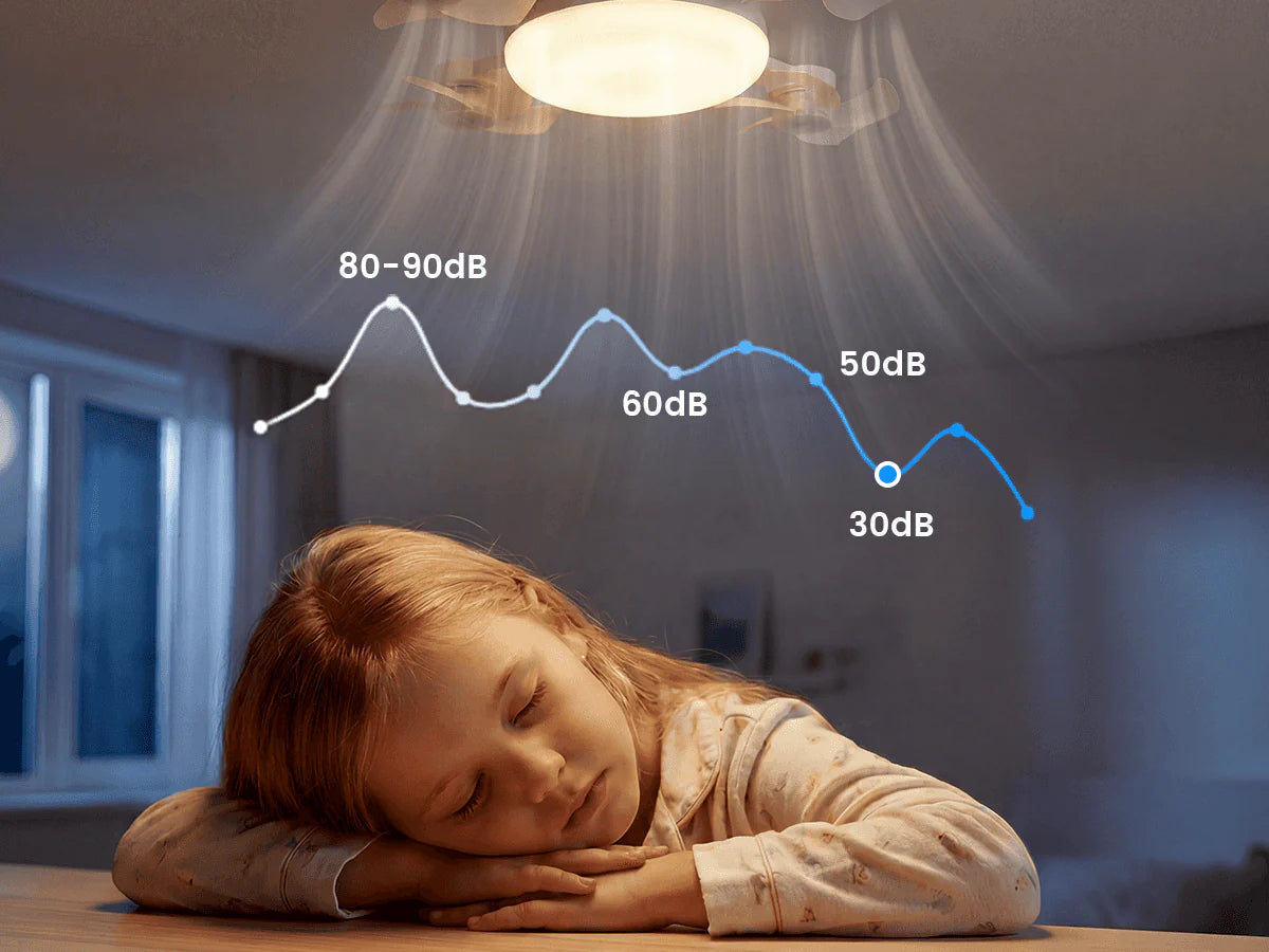 NordBreeze™ | LED Takfläkt med Fjärrkontroll