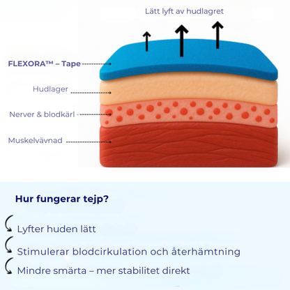 FLEXORA™ | Stabilitet & stöd för knät i vardagen
